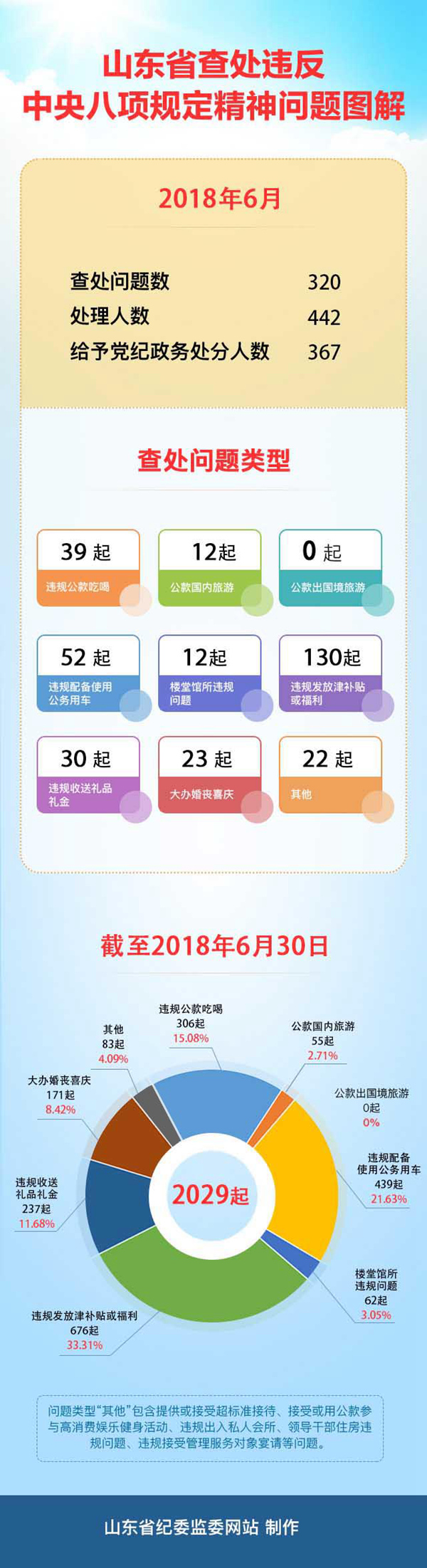 (xing)Ҏ(gu)(wn)}320-D2.jpg